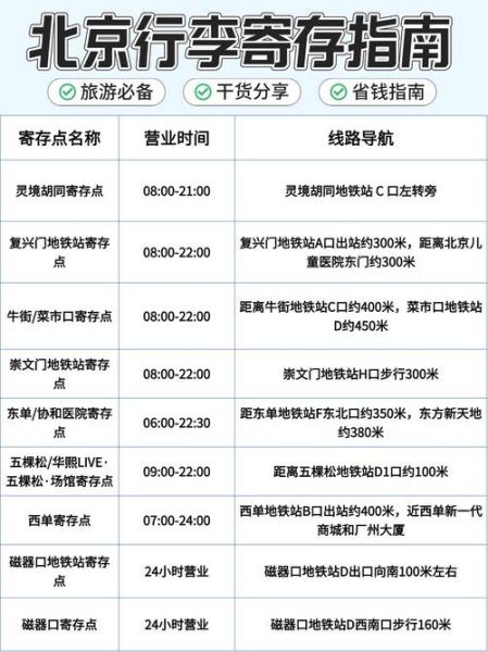 北京经济技术开发区邮编是多少_如何正确填写邮寄地址-第2张图片-俊逸知识馆