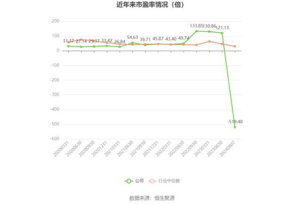 思特奇股票值得长期持有吗_思特奇股票未来走势分析-第2张图片-俊逸知识馆 思特奇股票值得长期持有吗_思特奇股票未来走势分析-第2张图片-俊逸知识馆