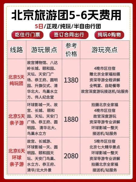 北京五日游路线推荐_北京五日游多少钱-第3张图片-俊逸知识馆
