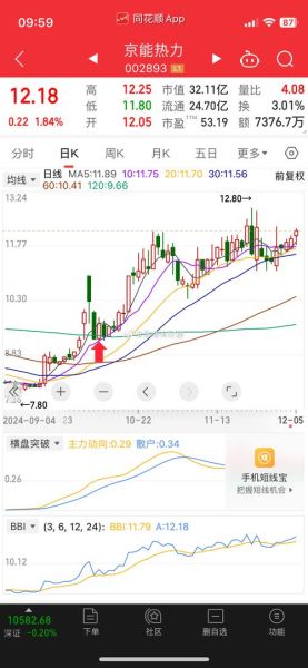 京能集团股票值得买吗_最新走势分析-第1张图片-俊逸知识馆