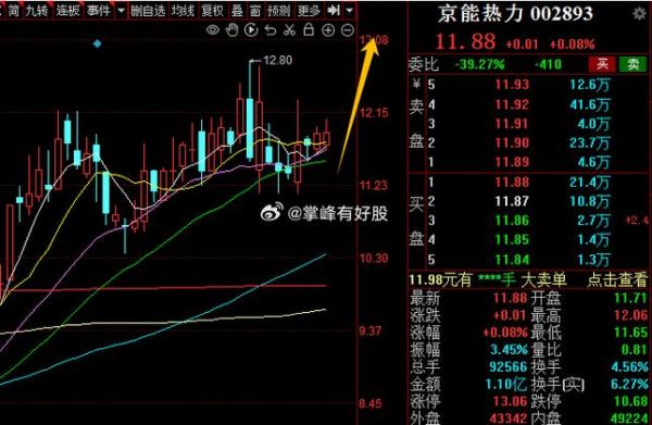 京能集团股票值得买吗_最新走势分析-第3张图片-俊逸知识馆