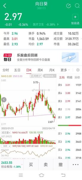 向日葵股票怎么样_向日葵股票值得长期持有吗-第1张图片-俊逸知识馆