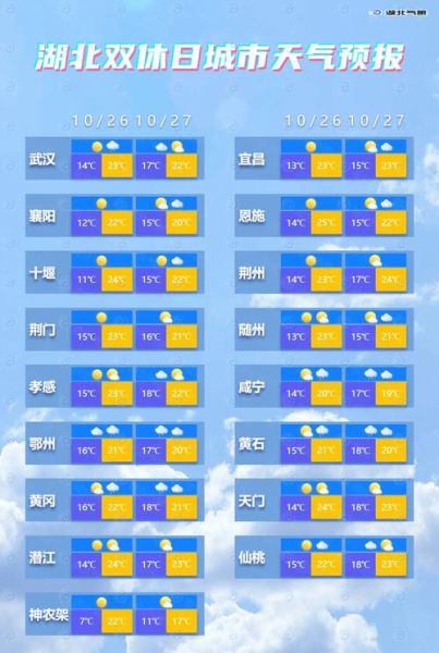 湖北京山天气预报_京山未来一周天气如何-第3张图片-俊逸知识馆