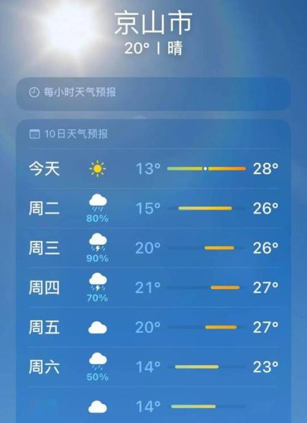 湖北京山天气预报_京山未来一周天气如何-第1张图片-俊逸知识馆
