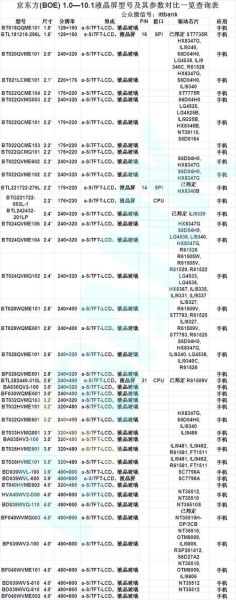 京东方屏幕怎么样_京东方屏幕优缺点-第3张图片-俊逸知识馆