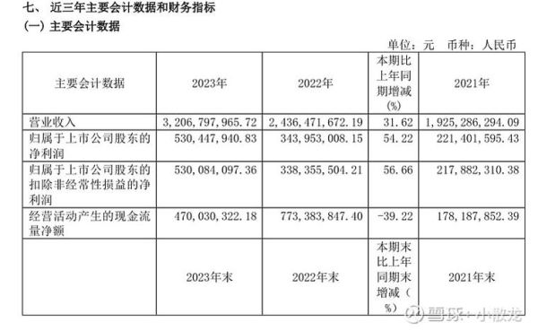 千禾股票值得长期持有吗_千禾味业未来增长空间有多大-第1张图片-俊逸知识馆 千禾股票值得长期持有吗_千禾味业未来增长空间有多大-第1张图片-俊逸知识馆