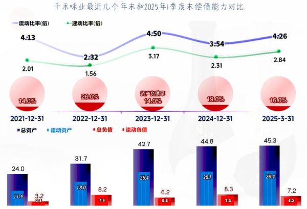 千禾股票值得长期持有吗_千禾味业未来增长空间有多大-第2张图片-俊逸知识馆 千禾股票值得长期持有吗_千禾味业未来增长空间有多大-第2张图片-俊逸知识馆