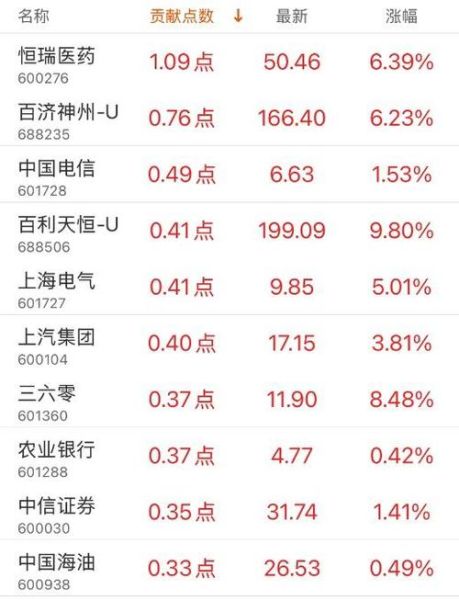 迈瑞医疗股票值得买吗_迈瑞医疗未来股价走势-第3张图片-俊逸知识馆