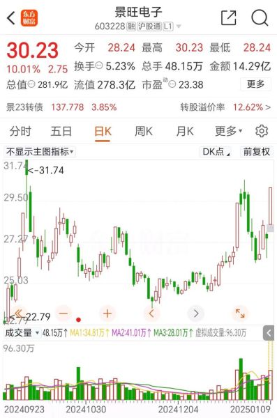 景旺电子股票怎么样_景旺电子股票值得长期持有吗-第1张图片-俊逸知识馆