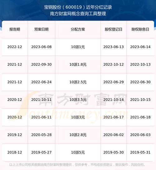 宝钢集团股票值得长期持有吗_宝钢集团股票分红率是多少-第1张图片-俊逸知识馆