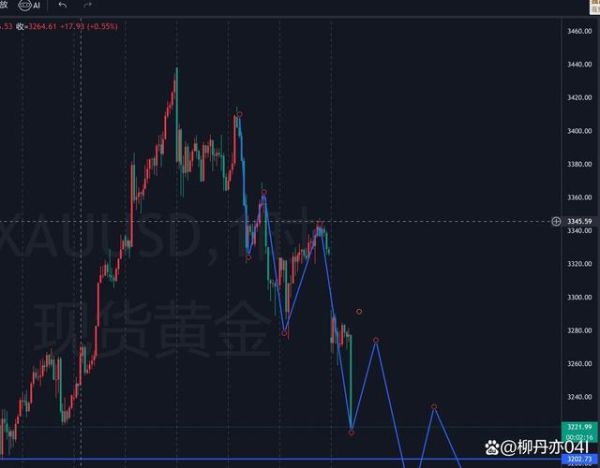 600255股票怎么样_600255未来走势预测-第3张图片-俊逸知识馆 600255股票怎么样_600255未来走势预测-第3张图片-俊逸知识馆