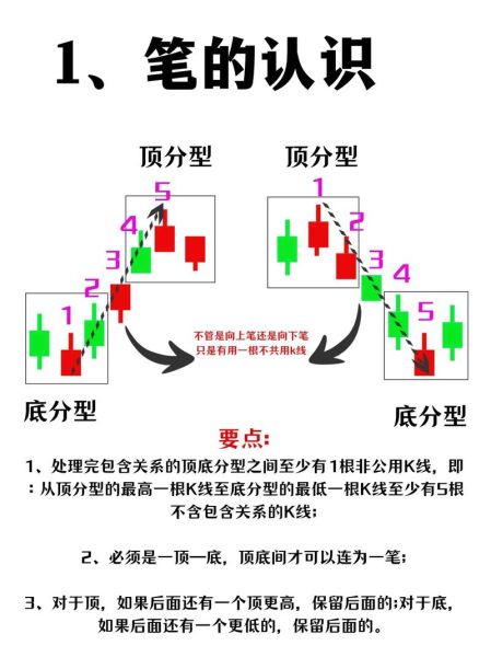 缠论中枢怎么画_缠论笔段如何划分-第1张图片-俊逸知识馆
