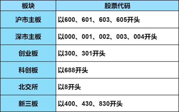 8开头的股票是什么股_8开头股票交易规则-第2张图片-俊逸知识馆 8开头的股票是什么股_8开头股票交易规则-第2张图片-俊逸知识馆