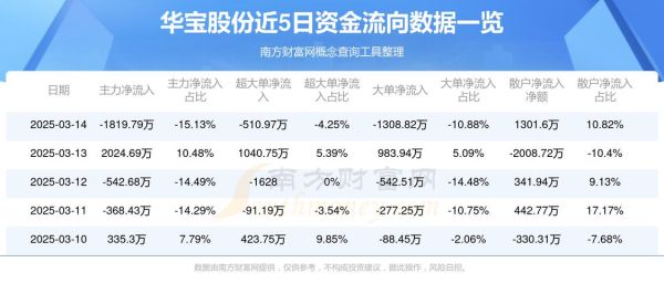 华宝股份股票怎么样_华宝股份值得长期持有吗-第2张图片-俊逸知识馆