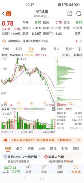 嘉麟杰股票怎么样_嘉麟杰股票值得买吗-第1张图片-俊逸知识馆 嘉麟杰股票怎么样_嘉麟杰股票值得买吗-第1张图片-俊逸知识馆