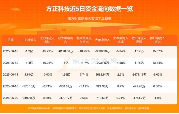 方正科技股票怎么样_值得长期持有吗-第1张图片-俊逸知识馆 方正科技股票怎么样_值得长期持有吗-第1张图片-俊逸知识馆