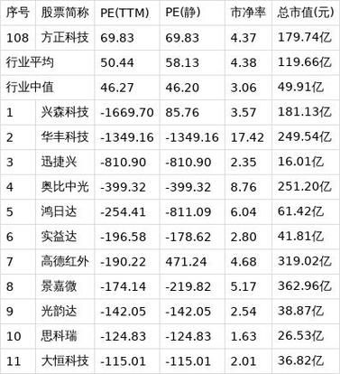 方正科技股票怎么样_值得长期持有吗-第2张图片-俊逸知识馆 方正科技股票怎么样_值得长期持有吗-第2张图片-俊逸知识馆