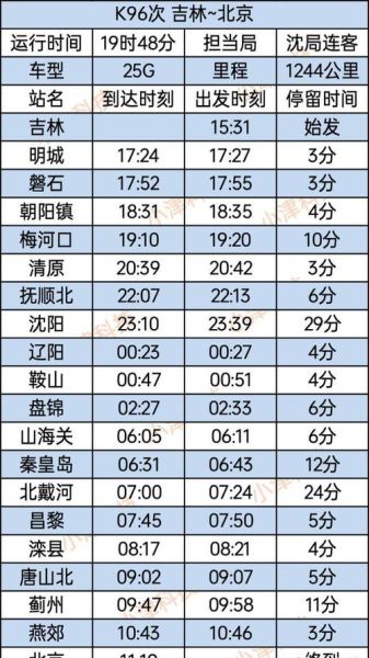 吉林到北京火车多久_吉林到北京火车票价-第1张图片-俊逸知识馆