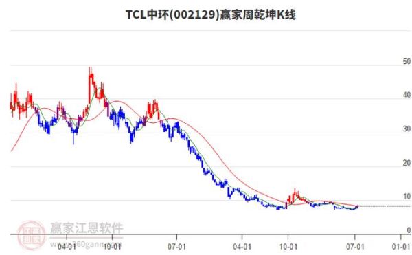 tcl股票股吧最新动态_tcl股票还能买吗-第1张图片-俊逸知识馆