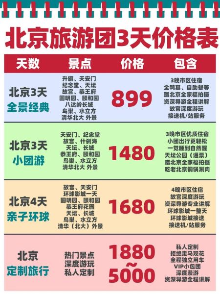北京三日游旅行社报价_北京三日游多少钱-第1张图片-俊逸知识馆