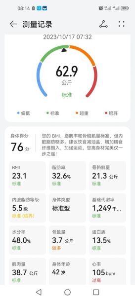 华为体脂秤怎么样_华为体脂秤准不准-第1张图片-俊逸知识馆