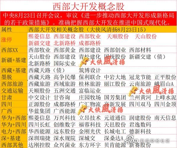 西部创业股票怎么样_西部创业股票值得买吗-第2张图片-俊逸知识馆