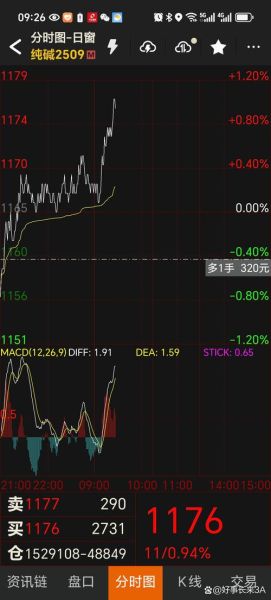 纯碱股票还能涨吗_纯碱龙头有哪些-第1张图片-俊逸知识馆