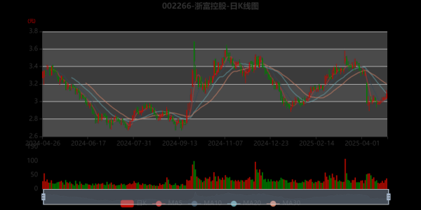 浙富控股股票股吧_未来走势如何-第1张图片-俊逸知识馆 浙富控股股票股吧_未来走势如何-第1张图片-俊逸知识馆