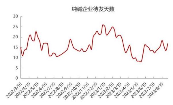 纯碱股票还能涨吗_纯碱龙头有哪些-第2张图片-俊逸知识馆