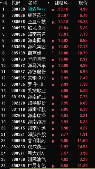 海南药业股票值得买吗_海南药业股票最新走势-第1张图片-俊逸知识馆