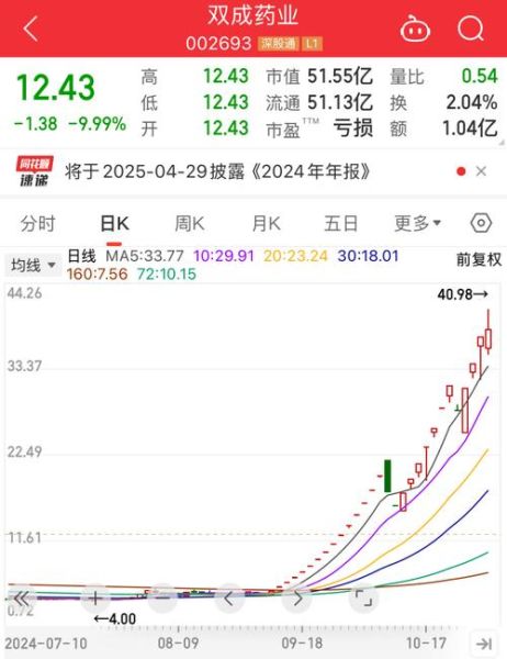 海南药业股票值得买吗_海南药业股票最新走势-第2张图片-俊逸知识馆