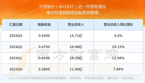 杰克股票值得买吗_杰克股票未来走势如何-第1张图片-俊逸知识馆
