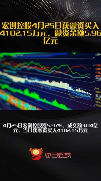 宏创控股股票值得买吗_宏创控股股票未来走势如何-第2张图片-俊逸知识馆 宏创控股股票值得买吗_宏创控股股票未来走势如何-第2张图片-俊逸知识馆