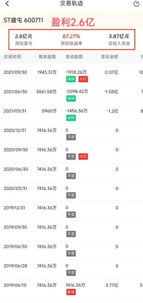 宏创控股股票值得买吗_宏创控股股票未来走势如何-第3张图片-俊逸知识馆 宏创控股股票值得买吗_宏创控股股票未来走势如何-第3张图片-俊逸知识馆