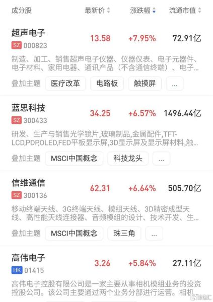 超声电子股票行情_超声电子值得投资吗-第3张图片-俊逸知识馆