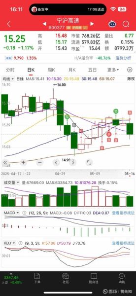 002138股票行情分析_顺络电子未来走势预测-第3张图片-俊逸知识馆