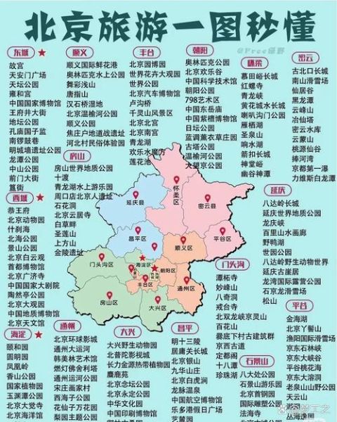 北京老年证有什么优惠_老年证免费景点有哪些-第2张图片-俊逸知识馆