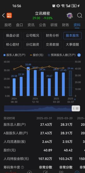 立讯精密股票还能买吗_立讯精密股价为何下跌-第3张图片-俊逸知识馆