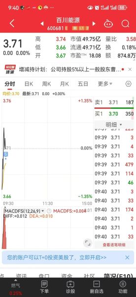 百川能源股票值得买吗_最新走势分析-第3张图片-俊逸知识馆