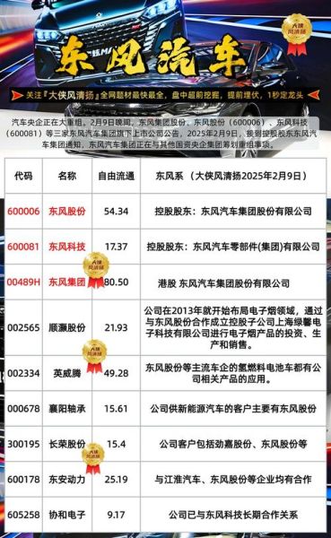 东风汽车股票值得买吗_东风汽车股票未来走势如何-第1张图片-俊逸知识馆