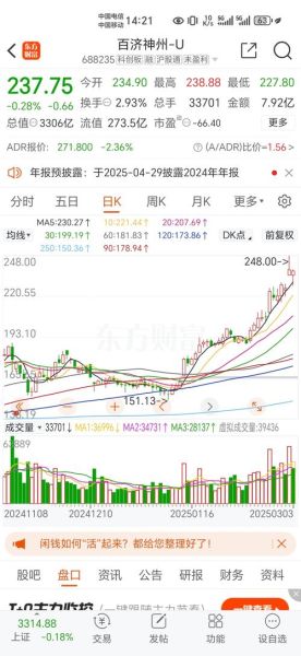 百济股票值得买吗_百济神州股价走势分析-第3张图片-俊逸知识馆 百济股票值得买吗_百济神州股价走势分析-第3张图片-俊逸知识馆