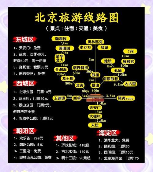 北京北部有什么好玩的_北京北部自驾一日游路线-第3张图片-俊逸知识馆