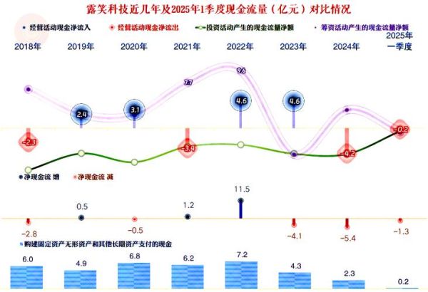 露笑科技股票值得买吗_露笑科技未来走势如何-第2张图片-俊逸知识馆