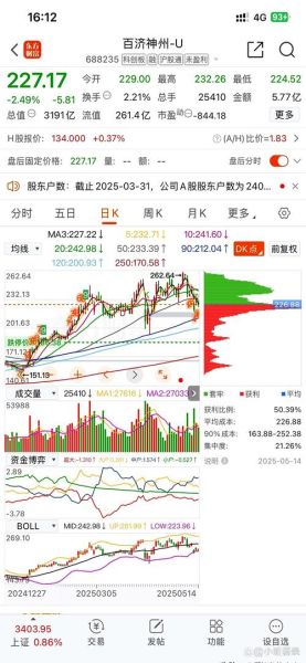 恒瑞医药股票怎么样_恒瑞医药未来前景如何-第2张图片-俊逸知识馆 恒瑞医药股票怎么样_恒瑞医药未来前景如何-第2张图片-俊逸知识馆