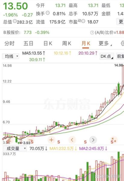 S佳通股票走势_今日还能买吗-第3张图片-俊逸知识馆