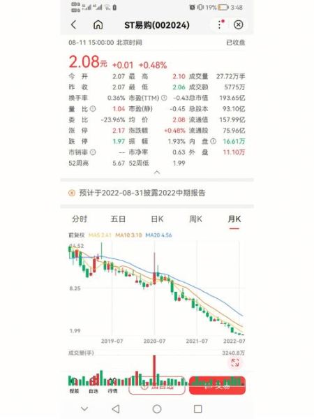 苏宁云商股票怎么样_值得长期持有吗-第1张图片-俊逸知识馆
