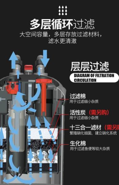 过滤桶效果怎么样_过滤桶优缺点有哪些-第1张图片-俊逸知识馆