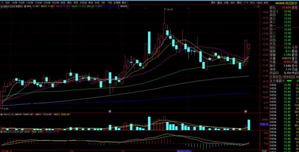 巴安水务股票怎么样_巴安水务股票值得投资吗-第3张图片-俊逸知识馆