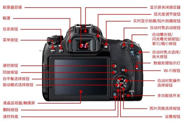 佳能77d怎么样_佳能77d值得买吗-第3张图片-俊逸知识馆