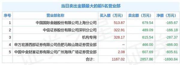 巴安水务股票怎么样_巴安水务股票值得投资吗-第2张图片-俊逸知识馆